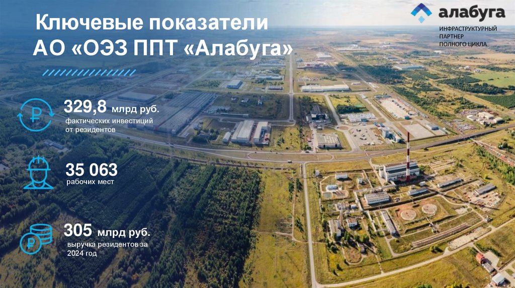 Ключевые показатели АО «ОЭЗ ППТ «Алабуга»