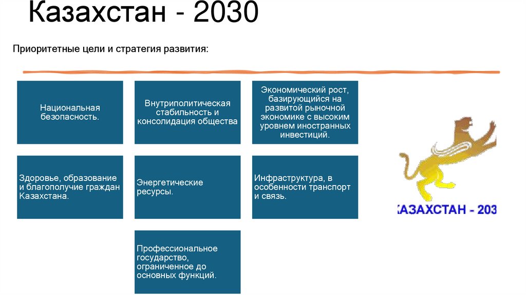 Казахстан - 2030