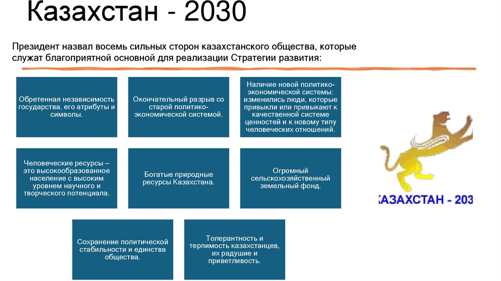 Казахстан - 2030