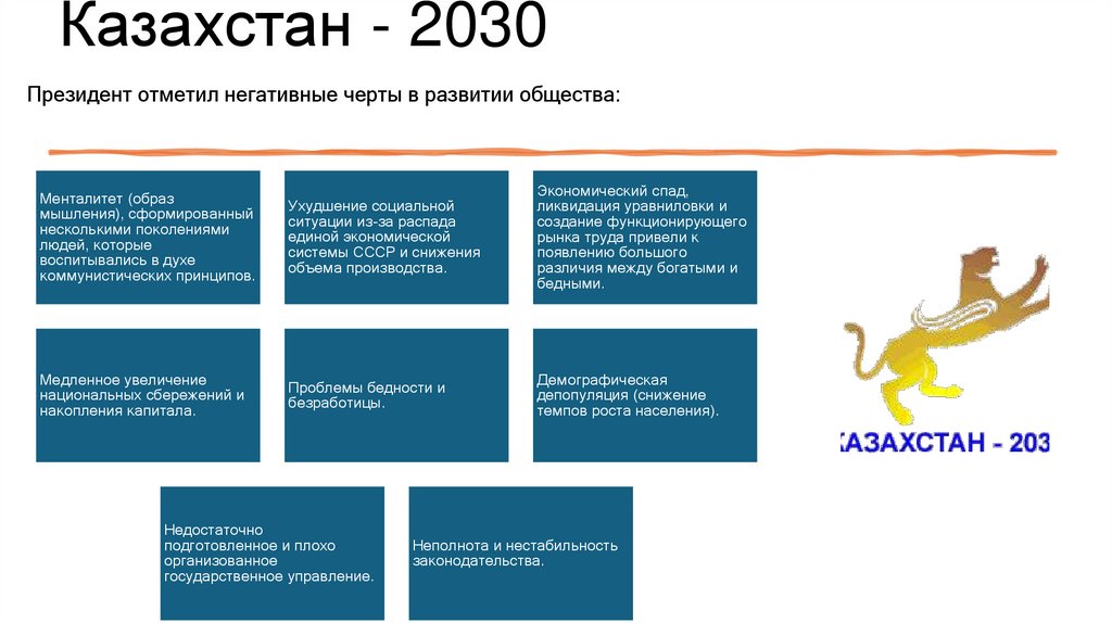 Казахстан - 2030