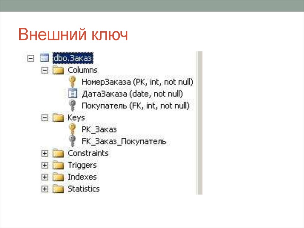Внешний ключ