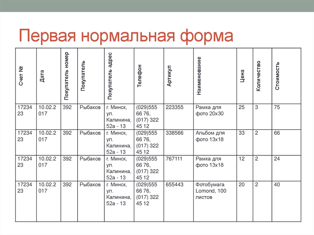 Первая нормальная форма