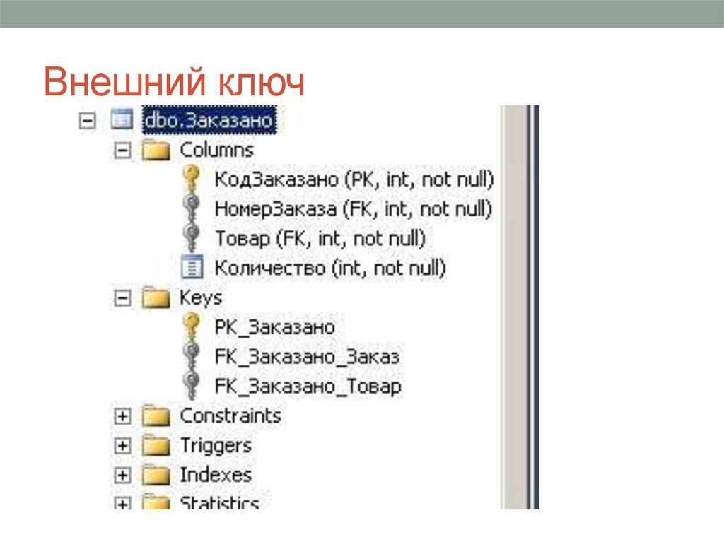 Внешний ключ