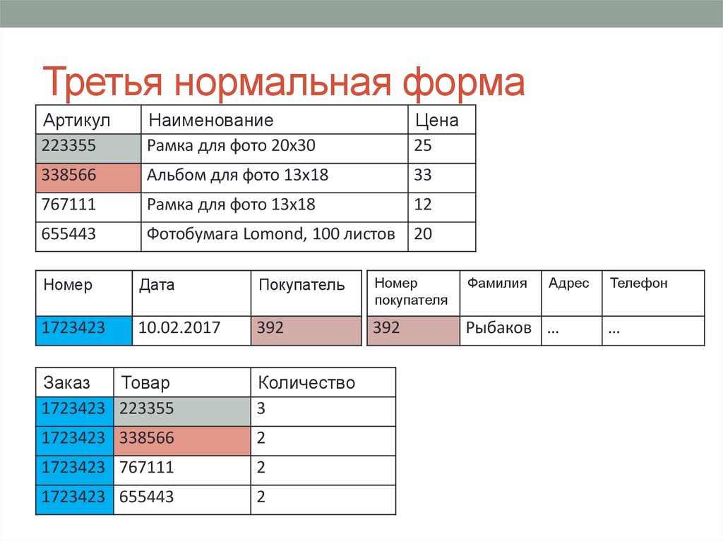 Третья нормальная форма