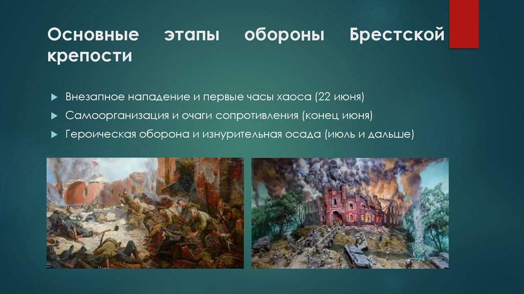 Основные этапы обороны Брестской крепости