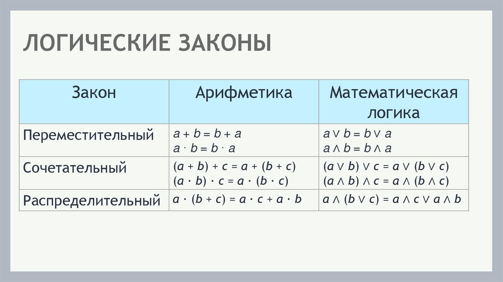 ЛОГИЧЕСКИЕ ЗАКОНЫ