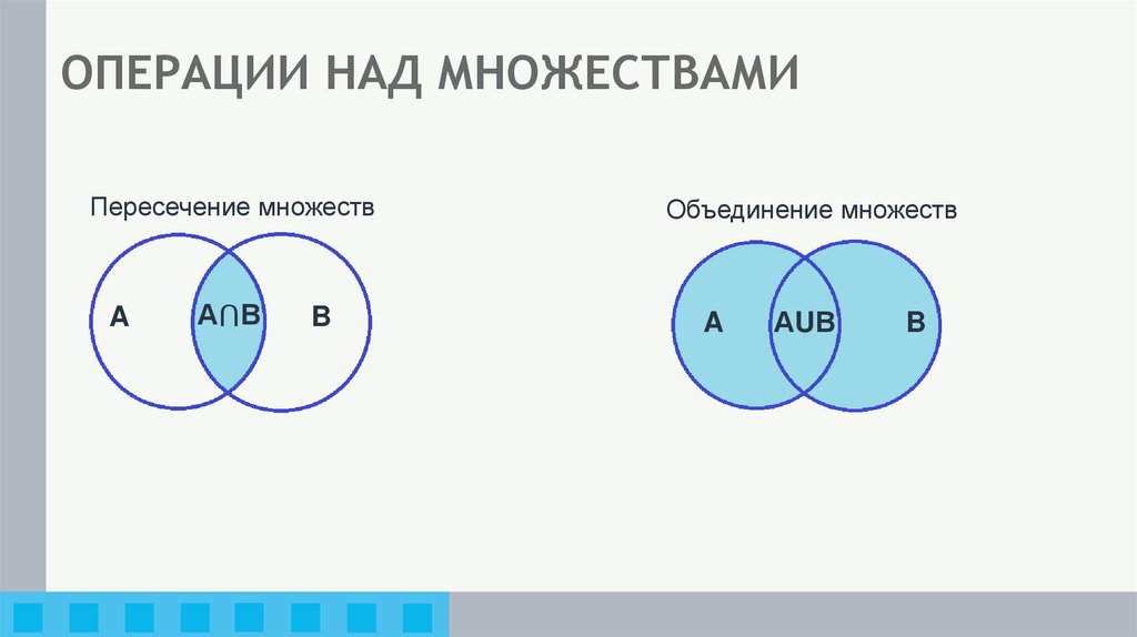 ОПЕРАЦИИ НАД МНОЖЕСТВАМИ