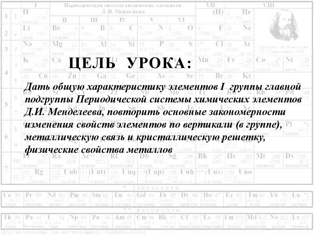 ЦЕЛЬ УРОКА: