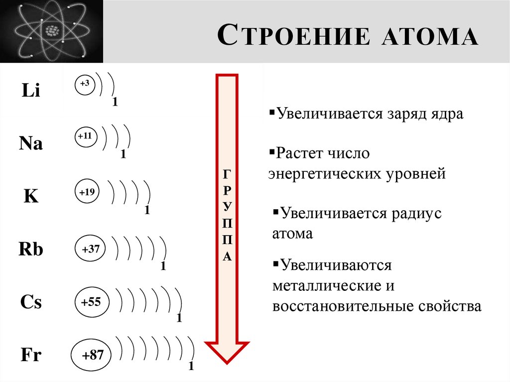 Строение атома