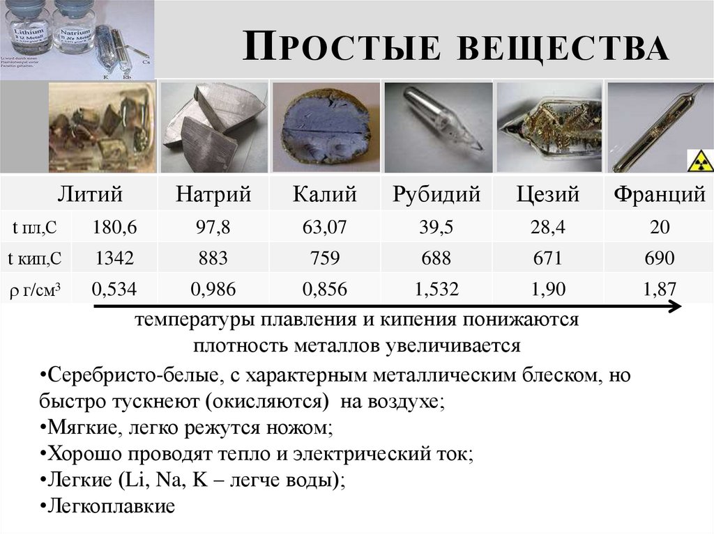 Простые вещества