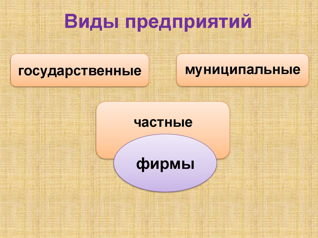 Виды предприятий