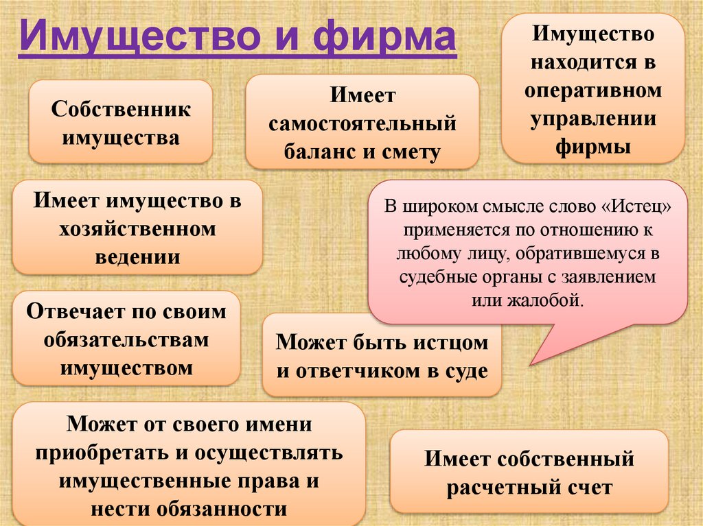 Имущество и фирма