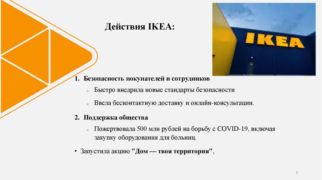 Действия IKEA: