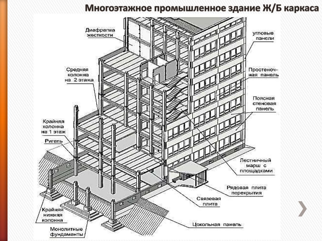 Многоэтажное промышленное здание Ж/Б каркаса