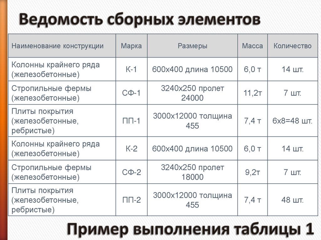 Ведомость сборных элементов