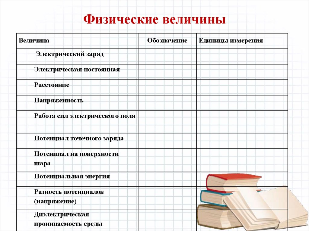 Физические величины