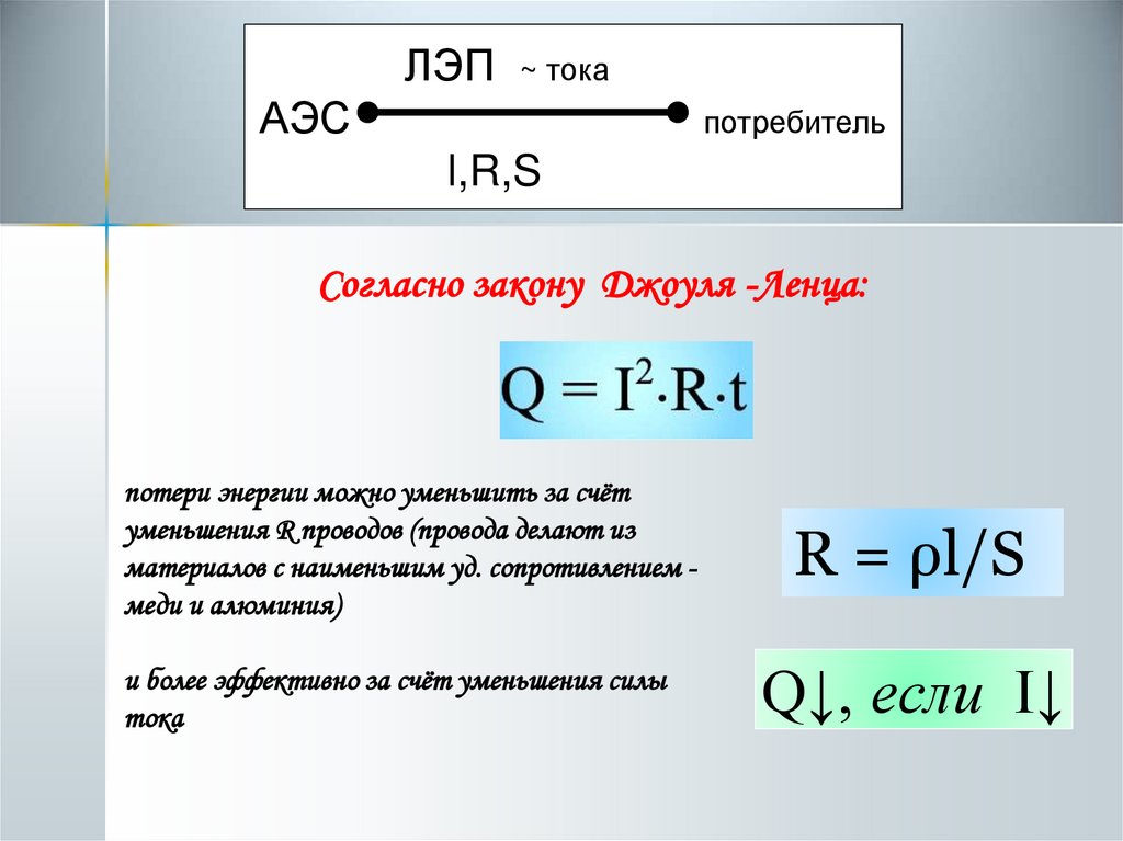 Согласно закону Джоуля -Ленца: