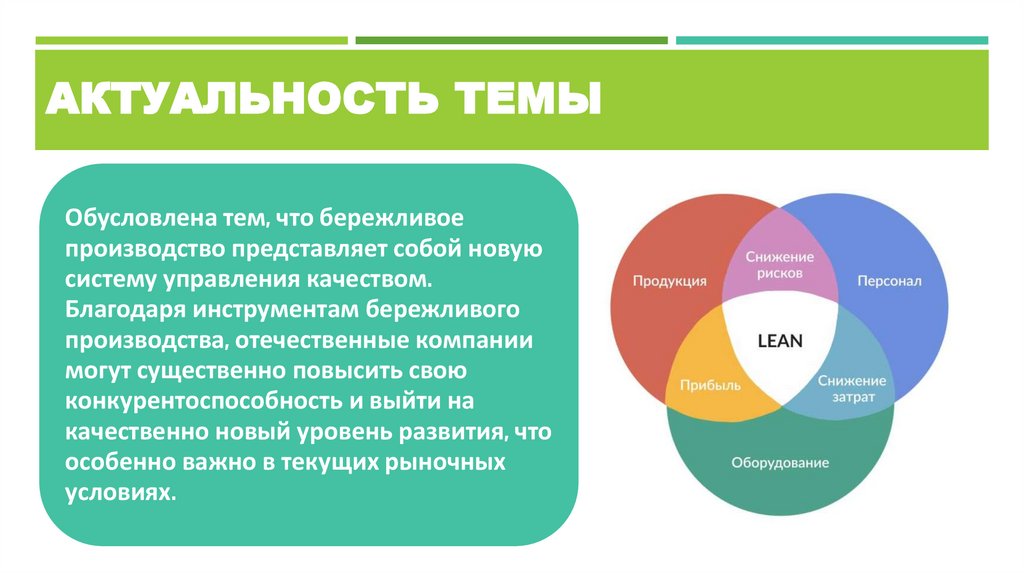 Актуальность темы