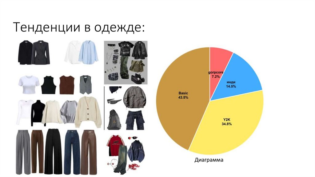 Тенденции в одежде: