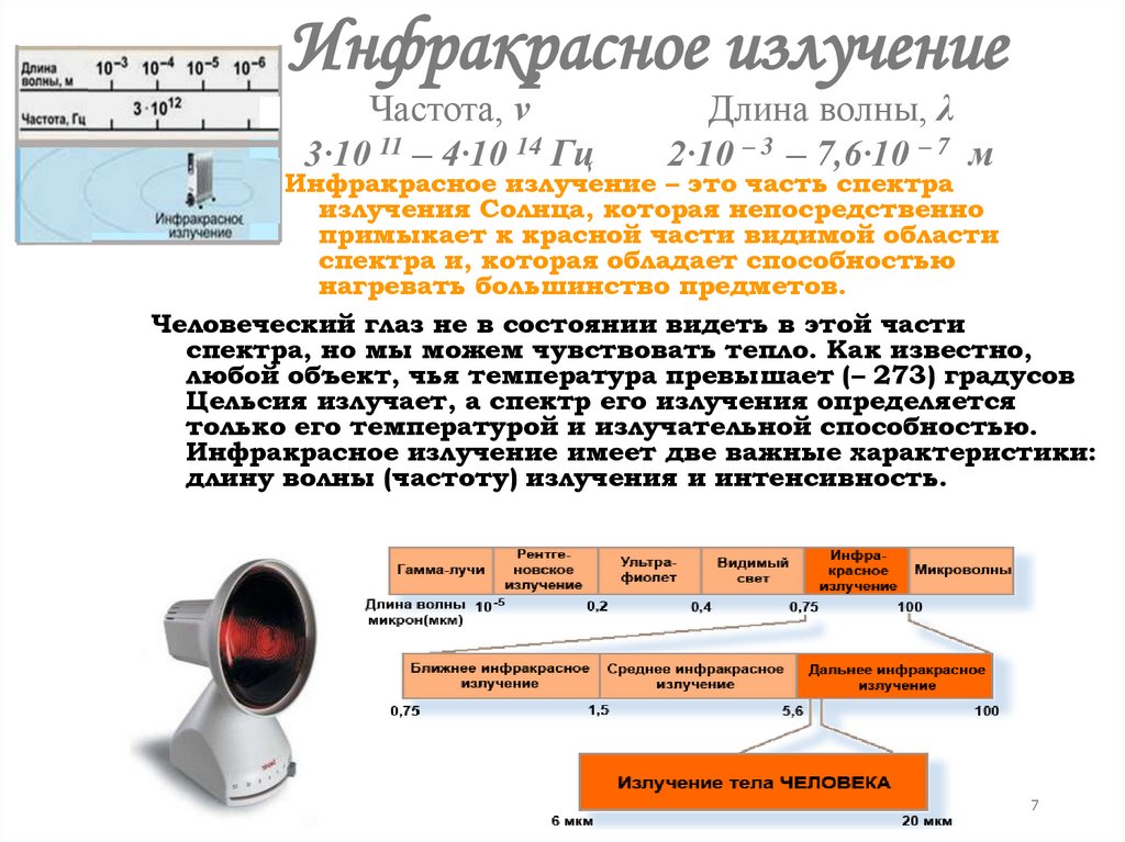 Инфракрасное излучение