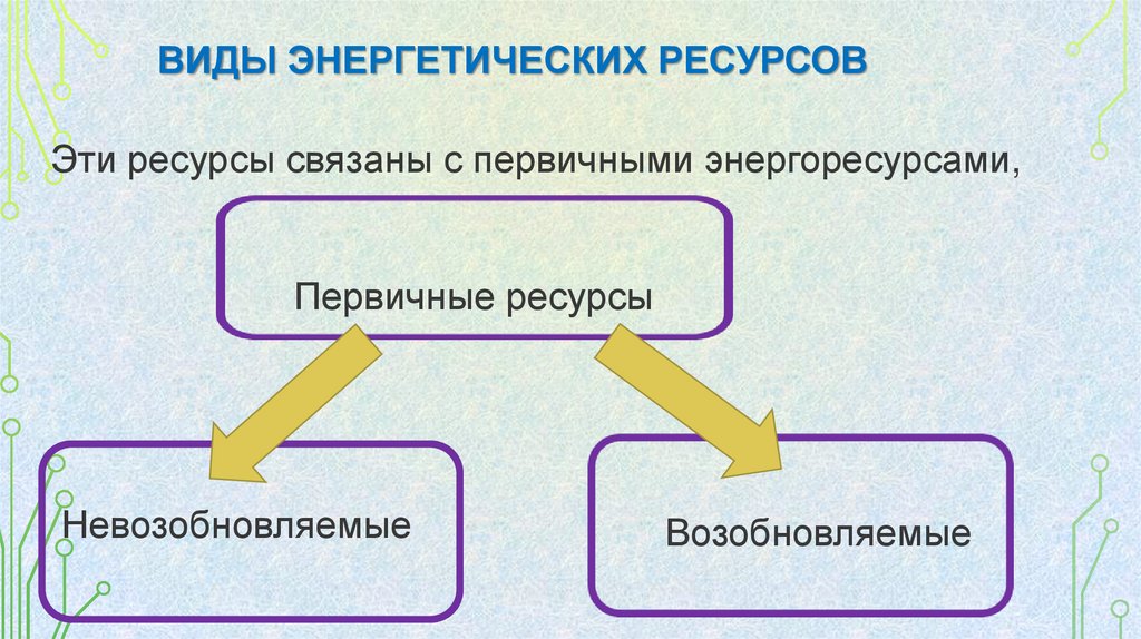 Виды энергетических ресурсов