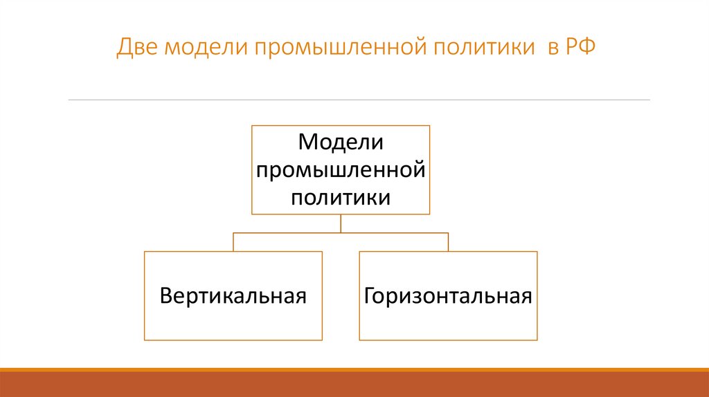 Две модели промышленной политики в РФ