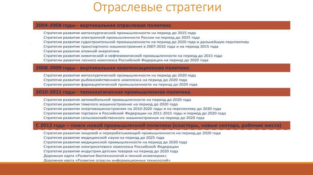 Отраслевые стратегии