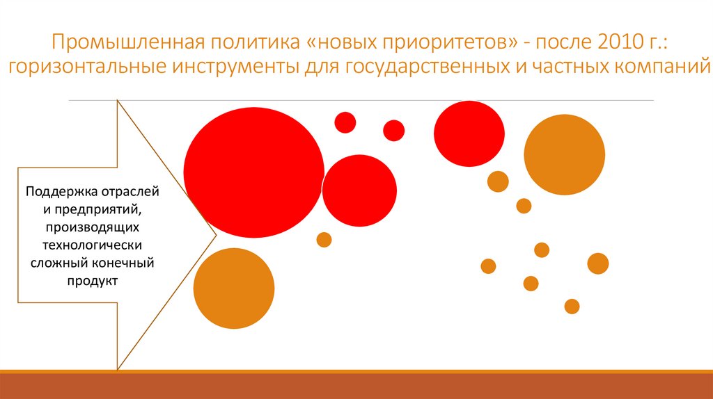 Промышленная политика «новых приоритетов» - после 2010 г.: горизонтальные инструменты для государственных и частных компаний
