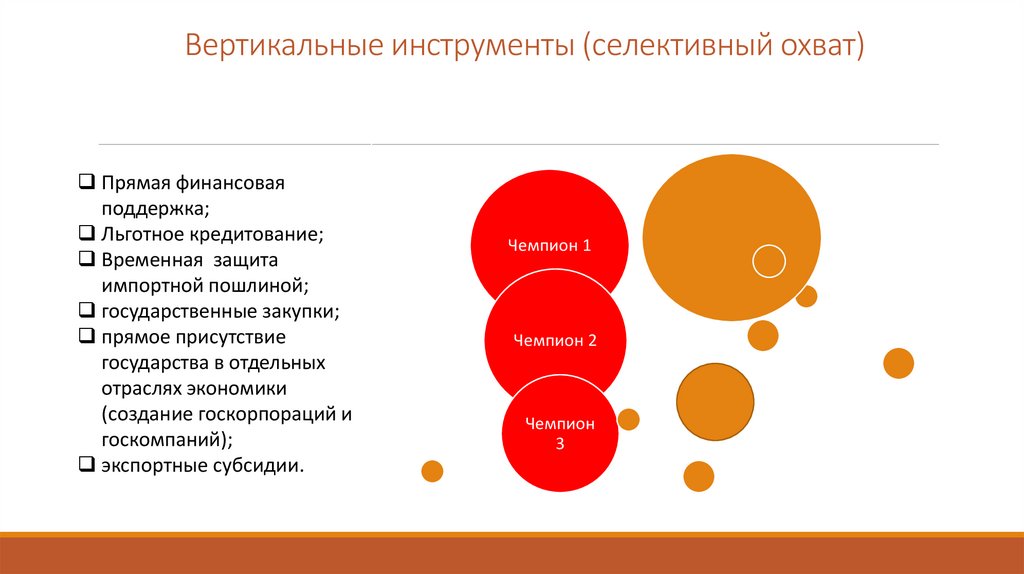 Вертикальные инструменты (селективный охват)
