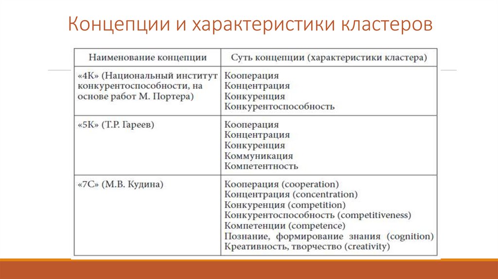 Концепции и характеристики кластеров