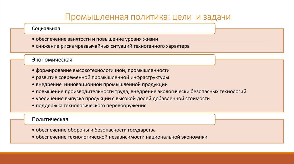 Промышленная политика: цели и задачи