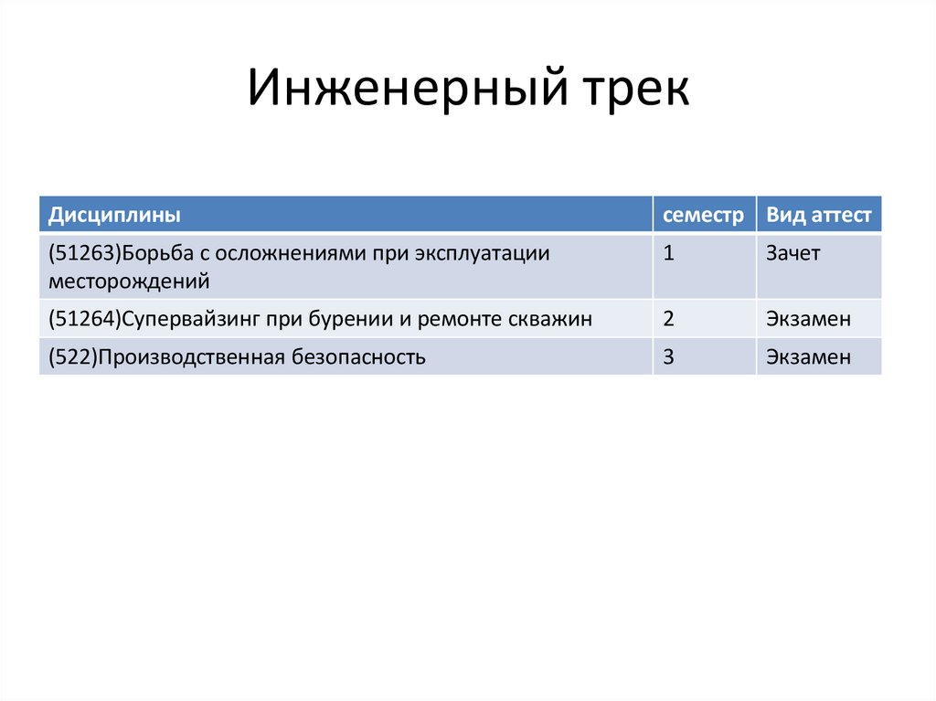 Инженерный трек