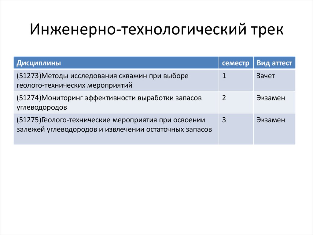 Инженерно-технологический трек