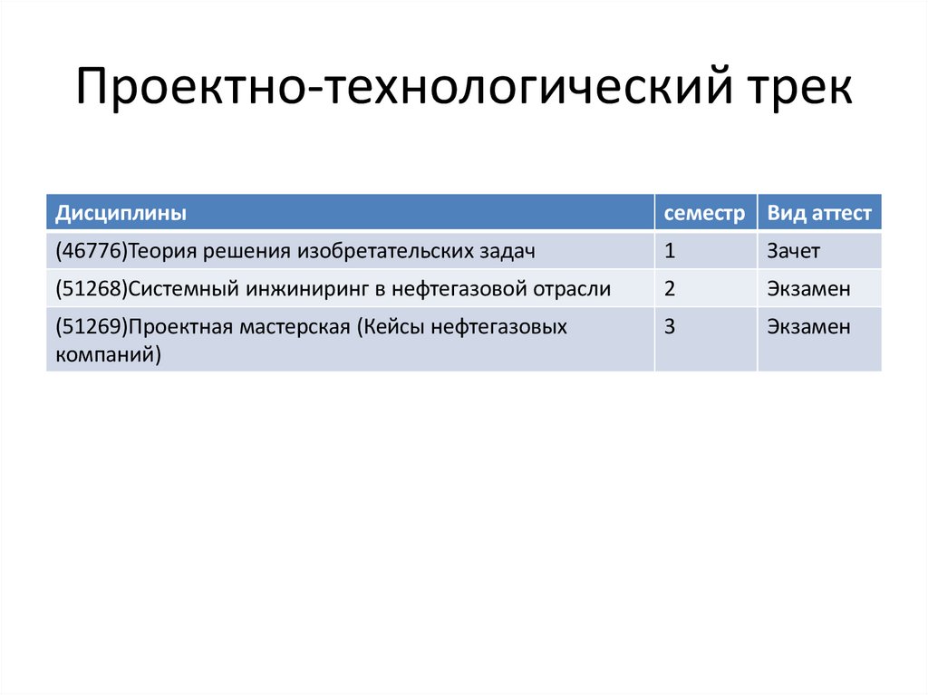 Проектно-технологический трек