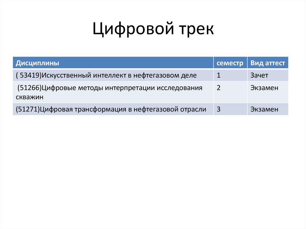 Цифровой трек