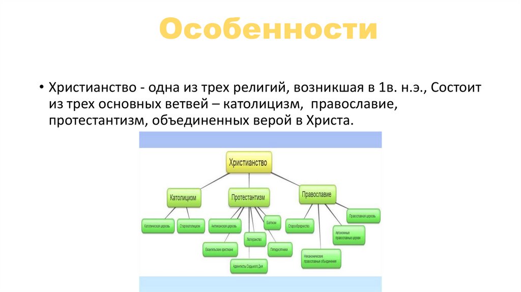 Особенности