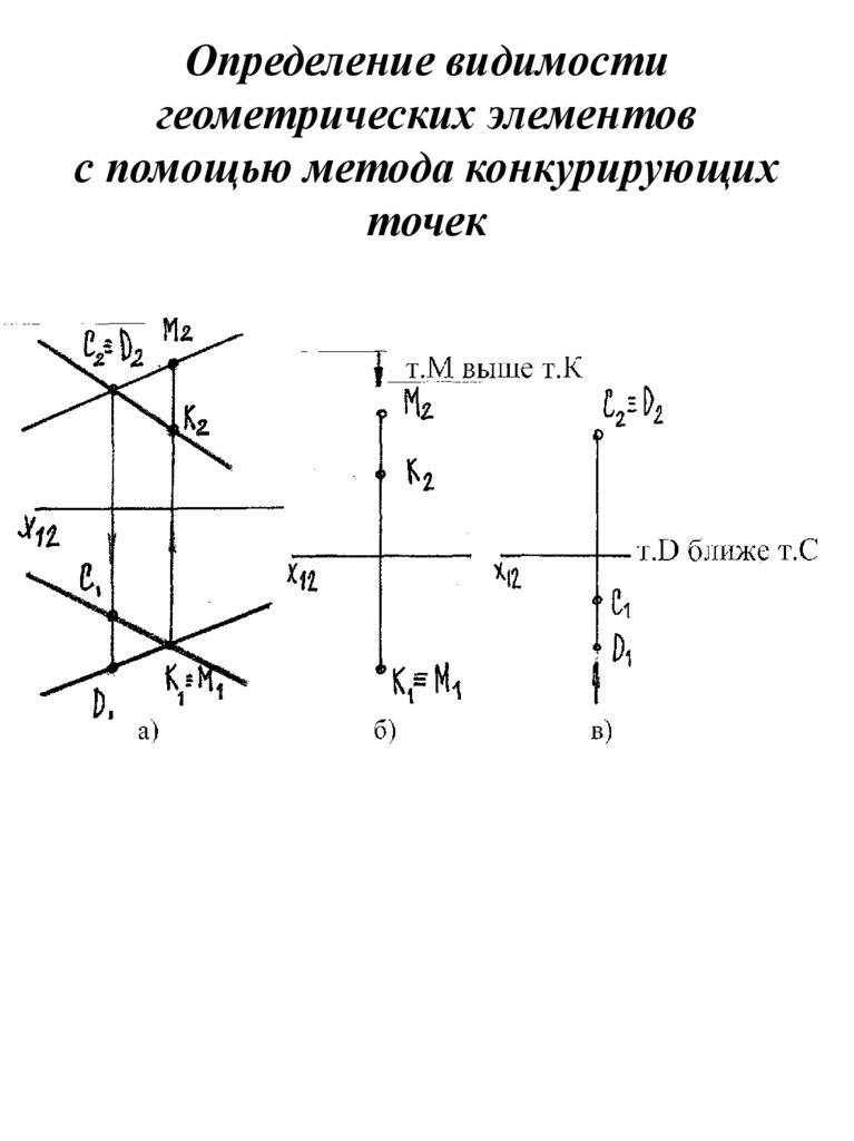 Определение видимости геометрических элементов с помощью метода конкурирующих точек