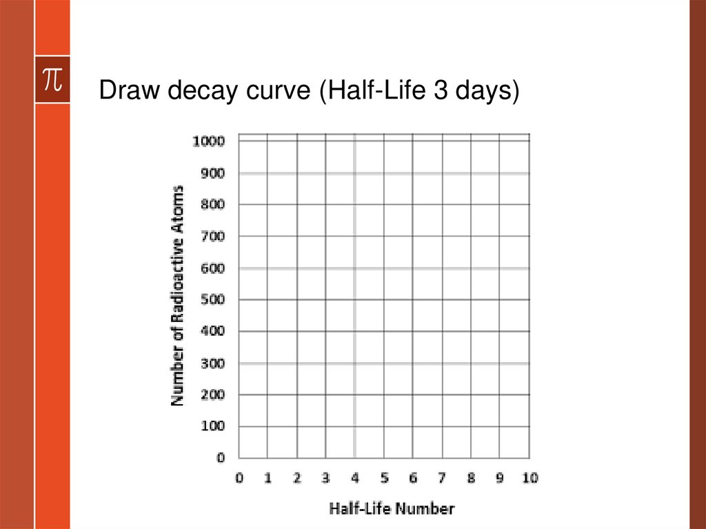 Draw decay curve (Half-Life 3 days)