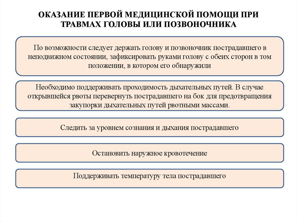 ОКАЗАНИЕ ПЕРВОЙ МЕДИЦИНСКОЙ ПОМОЩИ ПРИ ТРАВМАХ ГОЛОВЫ ИЛИ ПОЗВОНОЧНИКА