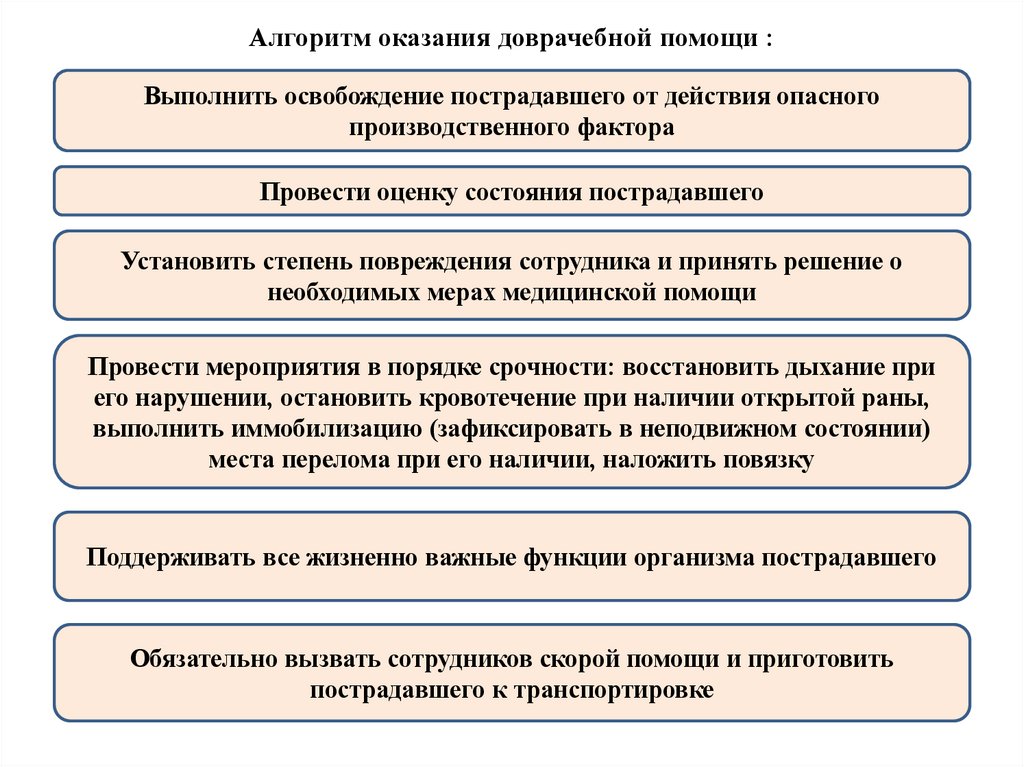 Алгоритм оказания доврачебной помощи :