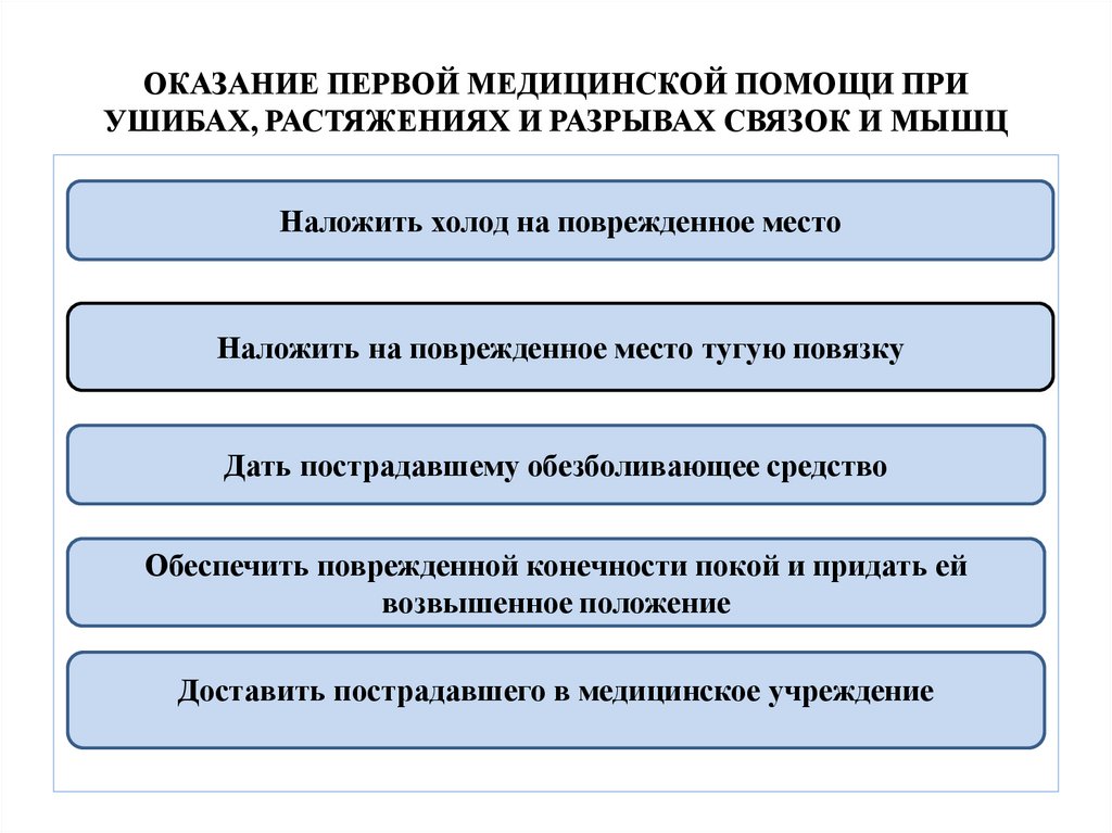 ОКАЗАНИЕ ПЕРВОЙ МЕДИЦИНСКОЙ ПОМОЩИ ПРИ УШИБАХ, РАСТЯЖЕНИЯХ И РАЗРЫВАХ СВЯЗОК И МЫШЦ