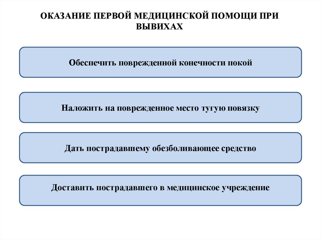 ОКАЗАНИЕ ПЕРВОЙ МЕДИЦИНСКОЙ ПОМОЩИ ПРИ ВЫВИХАХ