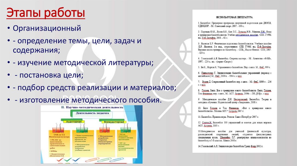 Этапы работы
