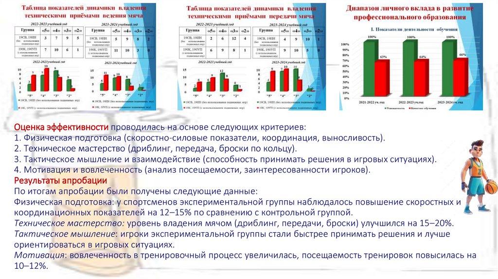 Оценка эффективности проводилась на основе следующих критериев: 1. Физическая подготовка (скоростно-силовые показатели,