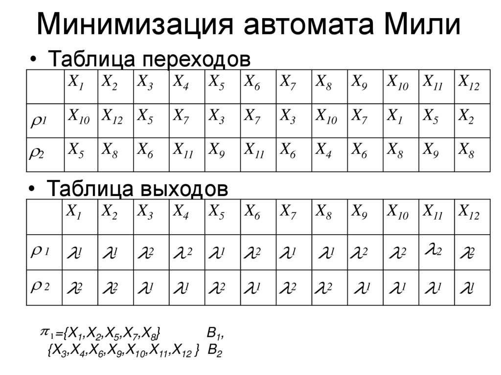 Минимизация автомата Мили