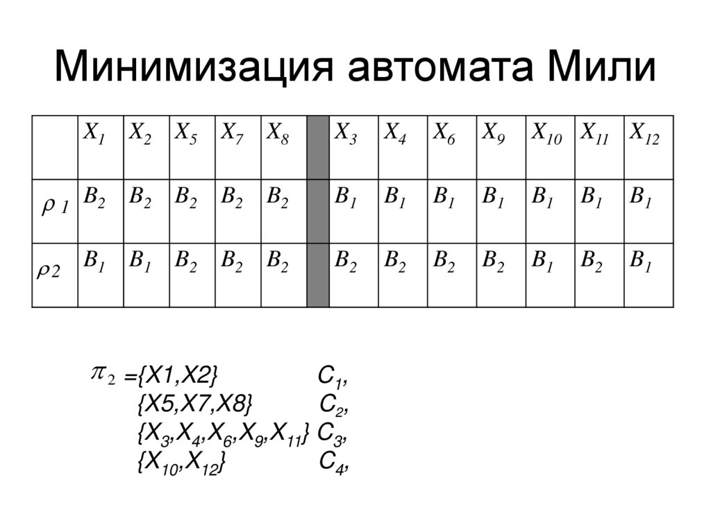 Минимизация автомата Мили