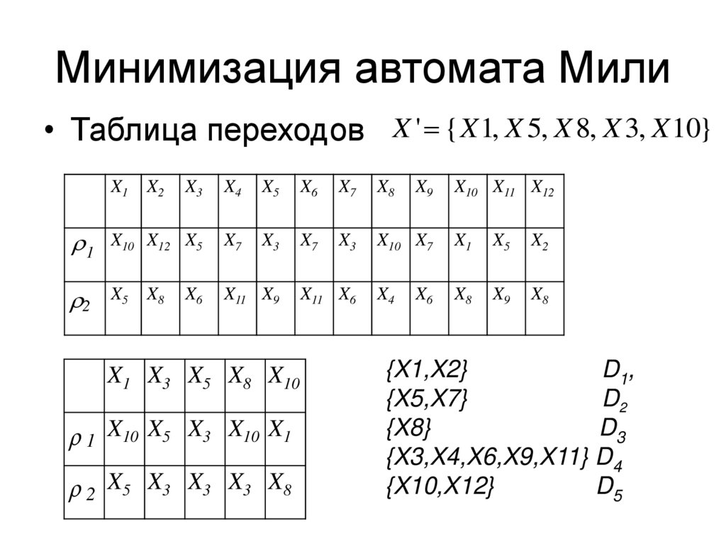 Минимизация автомата Мили