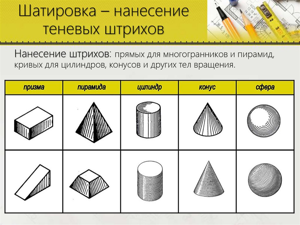 Шатировка – нанесение теневых штрихов