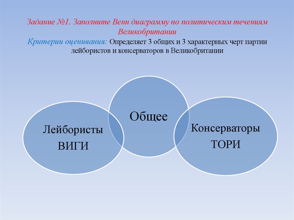 Задание №1. Заполните Венн диаграмму по политическим течениям Великобритании Критерии оценивания: Определяет 3 общих и 3