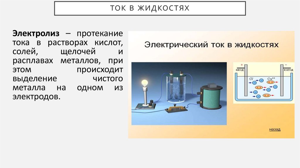 Ток в жидкостях